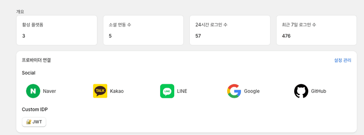 관리자 대시보드 스크린샷